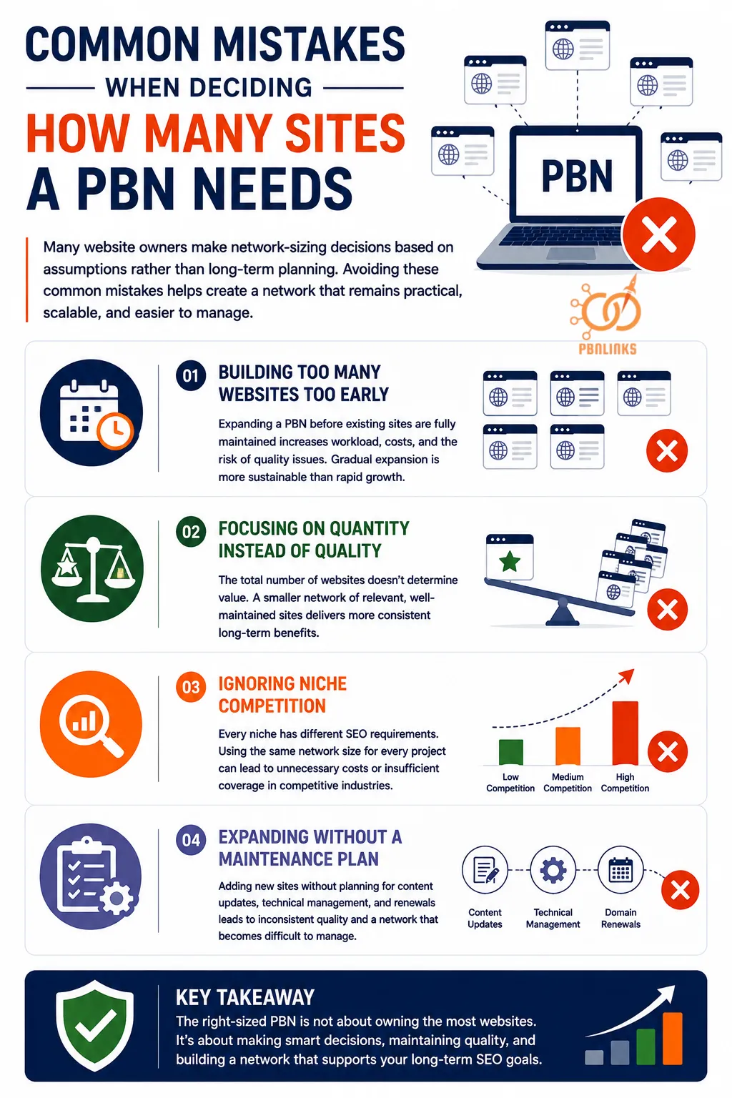 Common Mistakes When Deciding How Many Sites a PBN Needs infographic