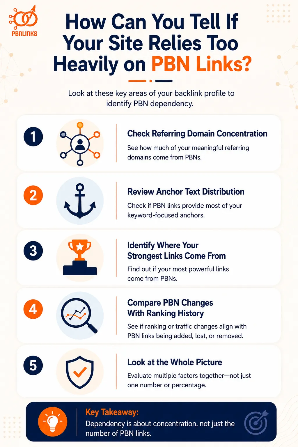 How Can You Tell If Your Site Relies Too Heavily on PBN Links infographic