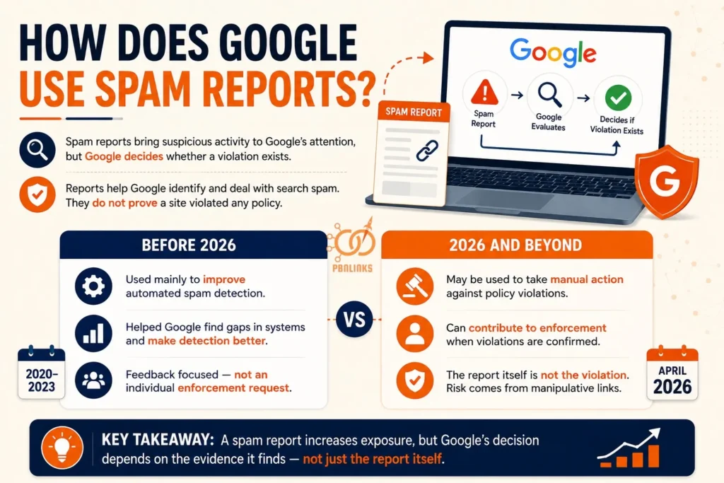 How Does Google Use Spam Reports?