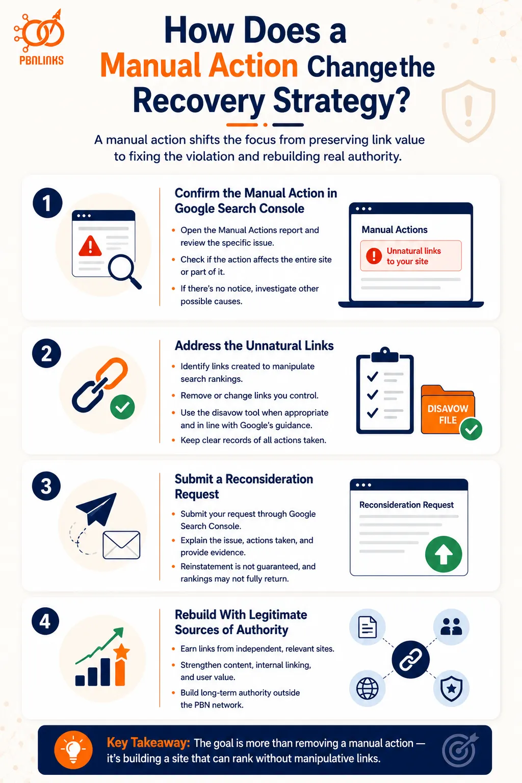 How Does a Manual Action Change the Recovery Strategy infographic