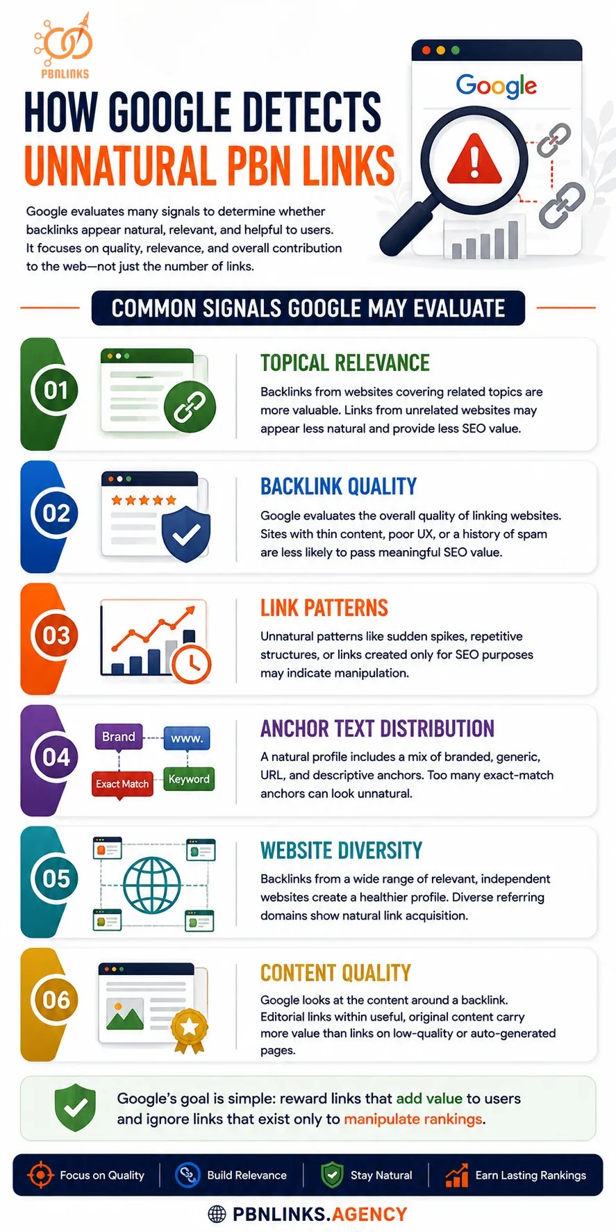 How Google Detects Unnatural PBN Links infographic