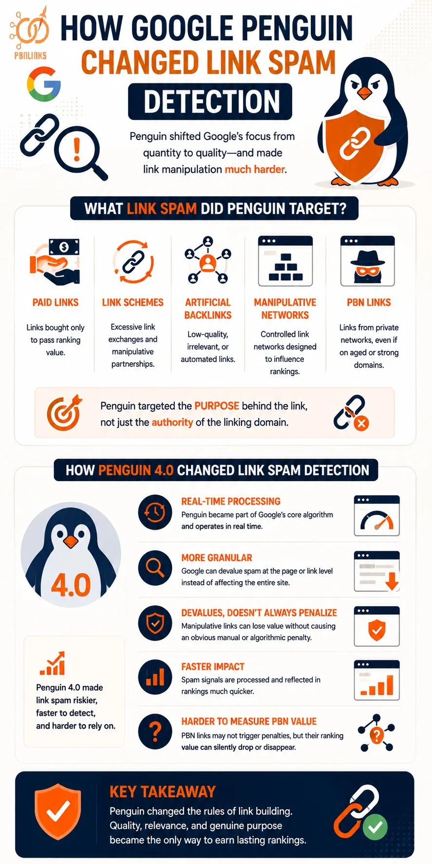 How Google Penguin Changed Link Spam Detection infographic