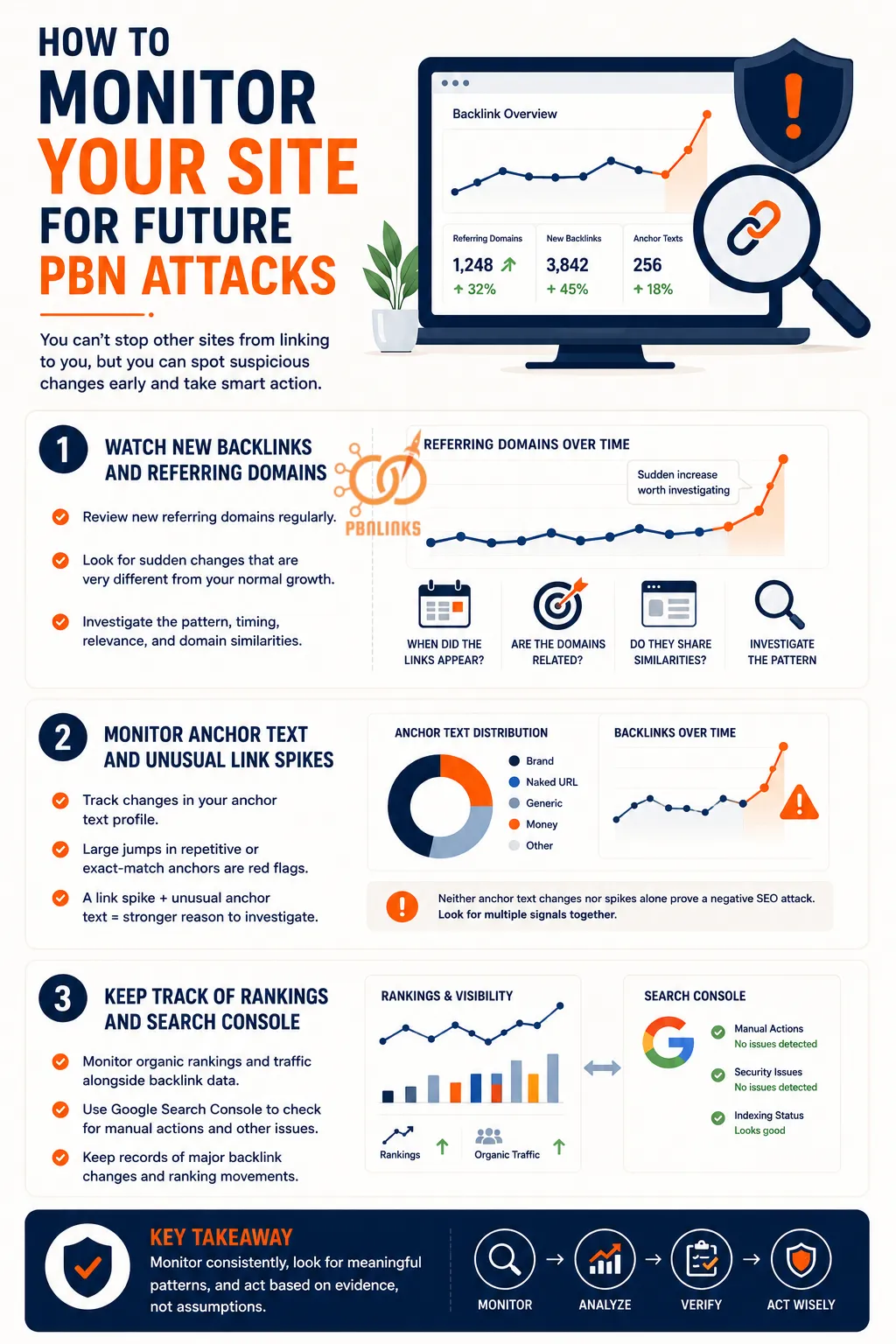 How to Monitor Your Site for Future PBN Attacks infographic