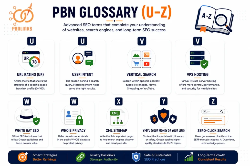 PBN Glossary U–Z covering URL Rating, White Hat SEO, XML Sitemap, and YMYL.