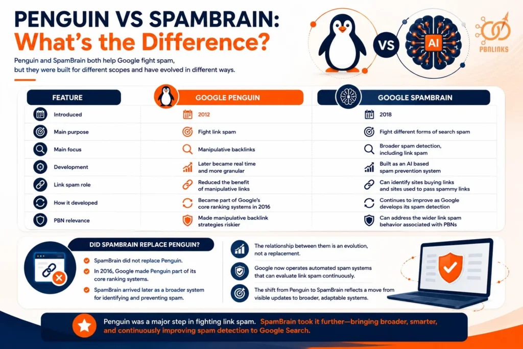 Penguin vs SpamBrain