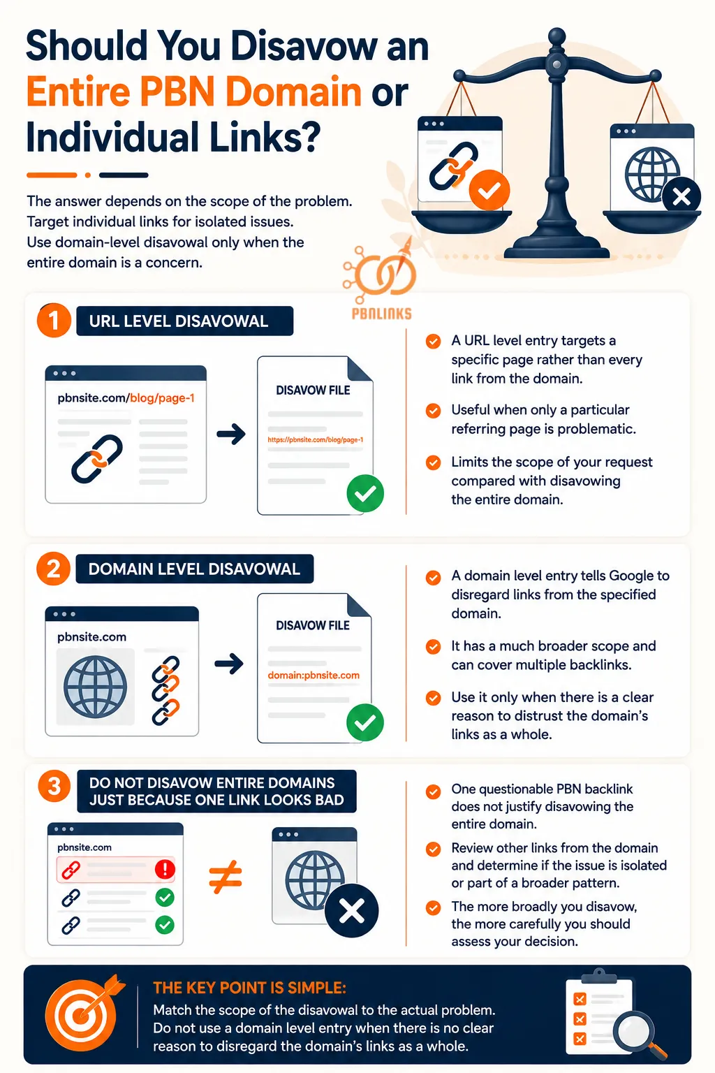 Should You Disavow an Entire PBN Domain or Individual Links infographic