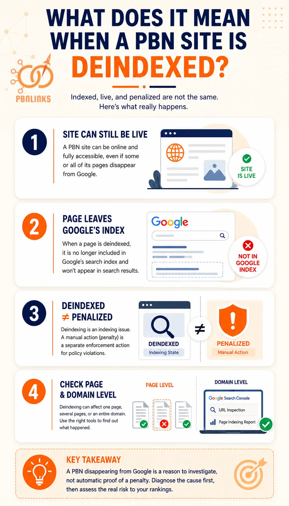 What Does It Mean When a PBN Site Is Deindexed infographic