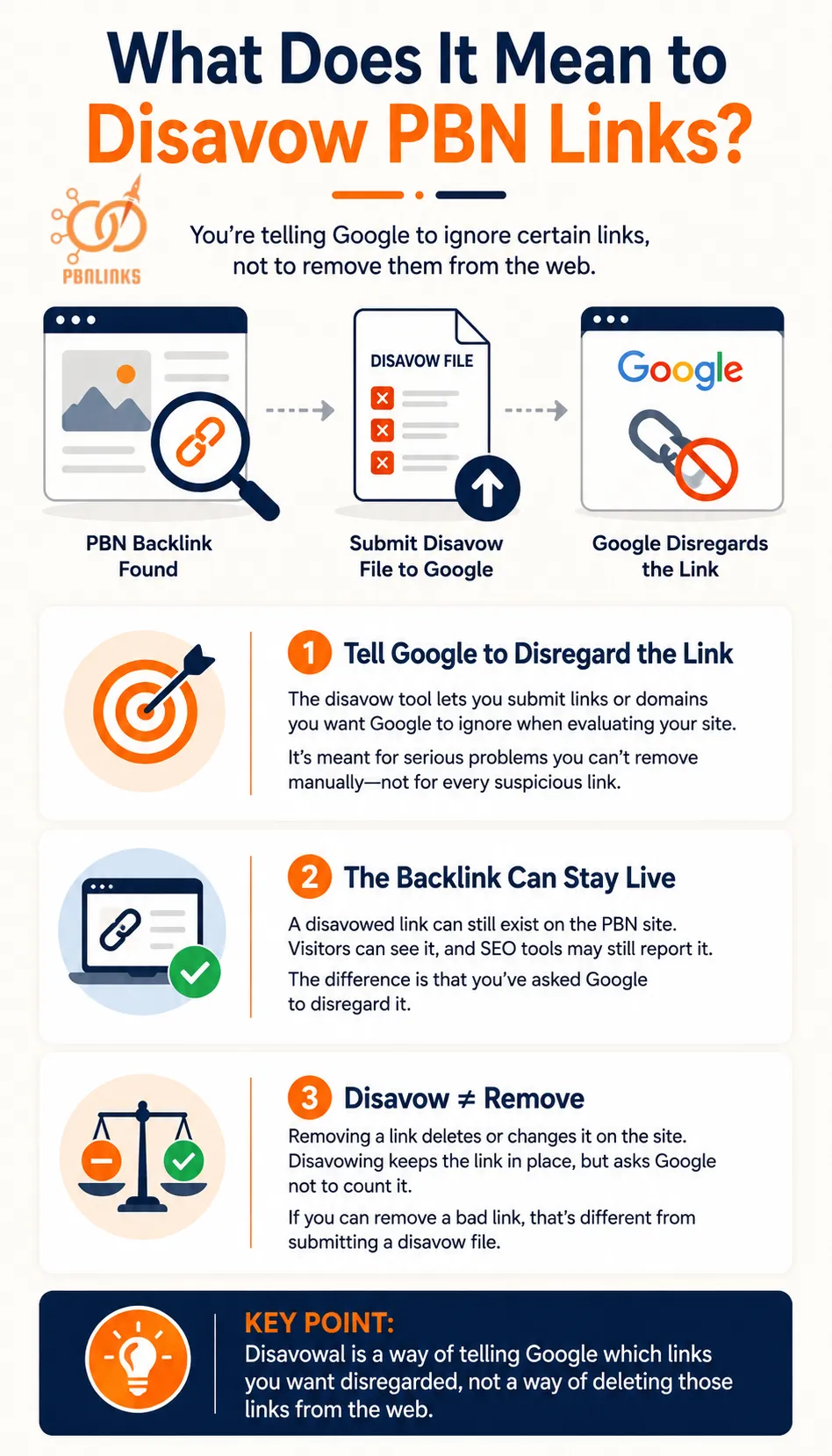 What Does It Mean to Disavow PBN Links infographic