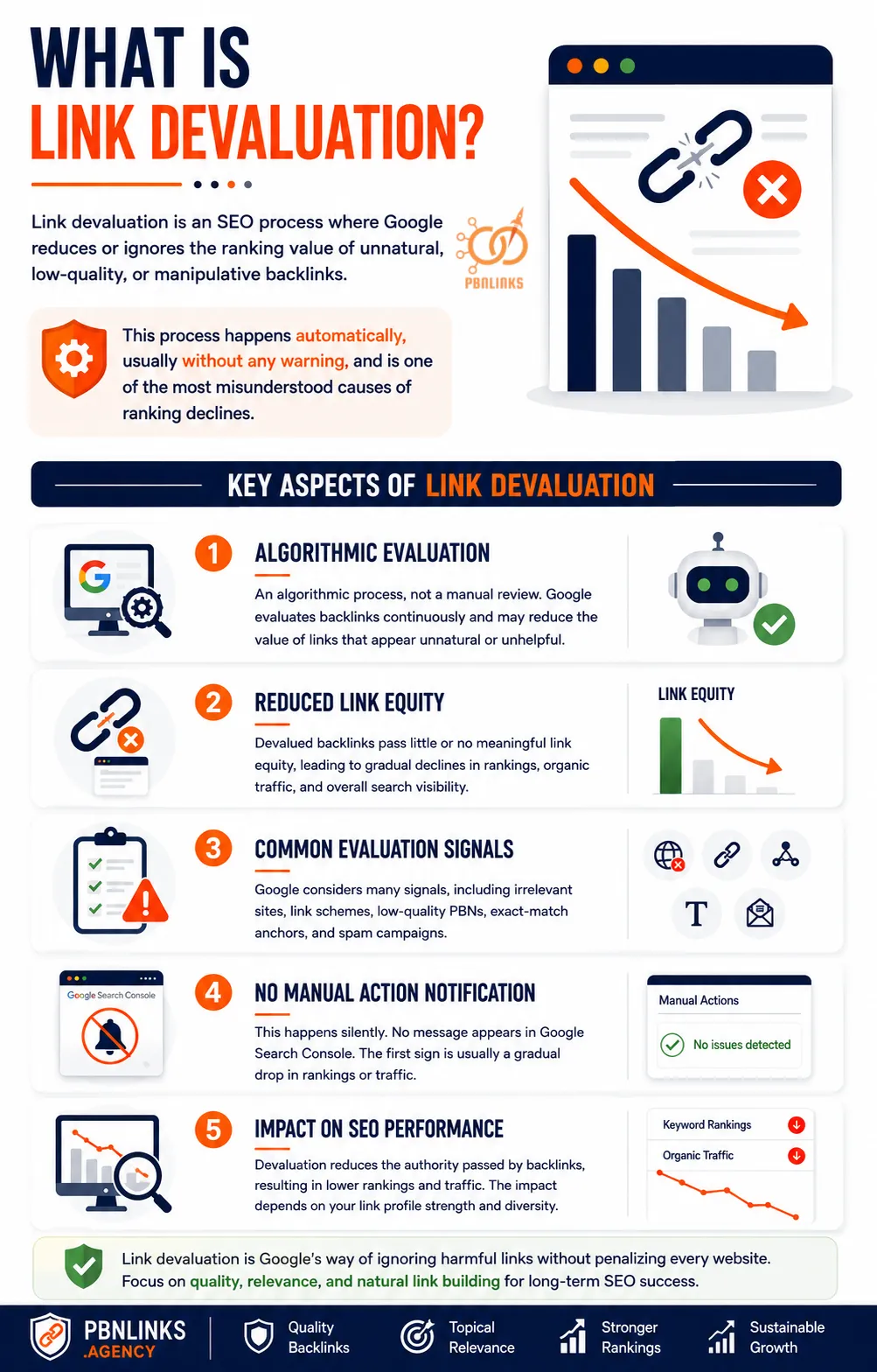 What Is Link Devaluation infographic