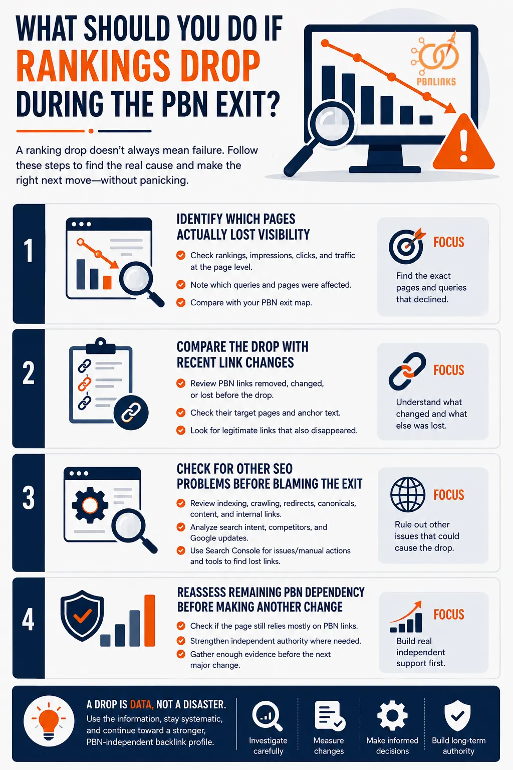 What Should You Do If Rankings Drop During the PBN Exit infographic