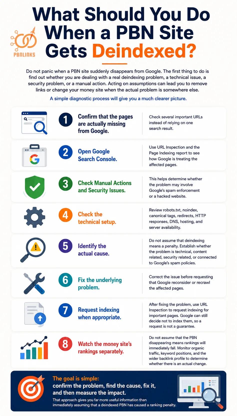What Should You Do When a PBN Site Gets Deindexed infographic