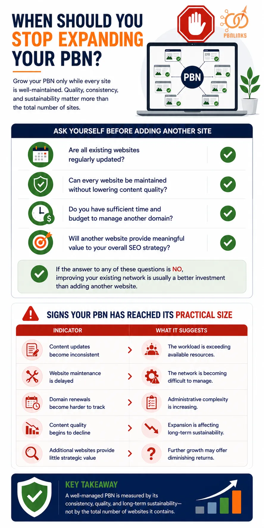 When Should You Stop Expanding Your PBN infographic