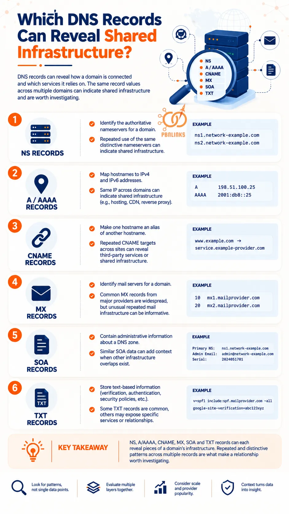 Which DNS Records Can Reveal Shared Infrastructure infographic