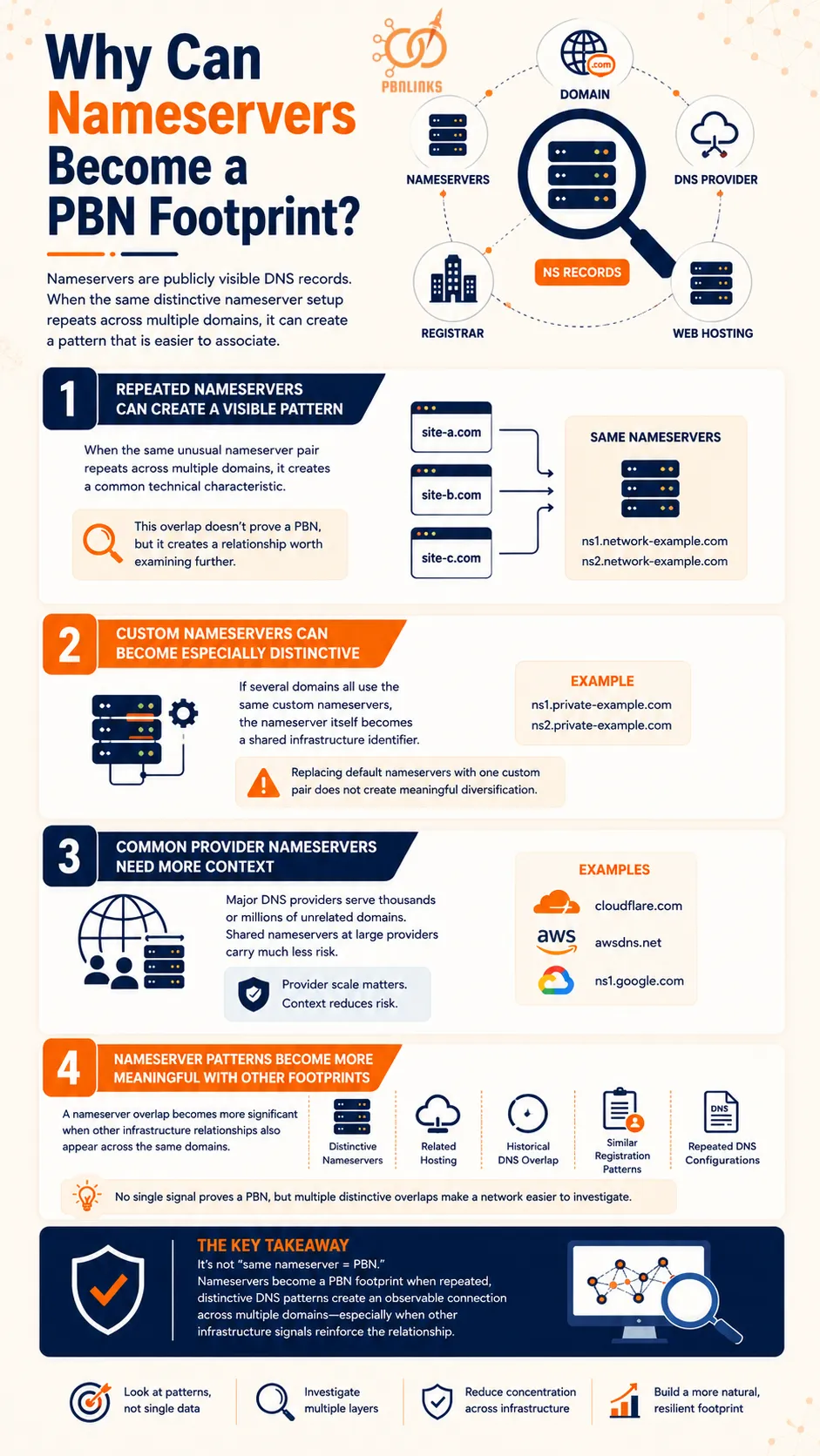 Why Can Nameservers Become a PBN Footprint infographic