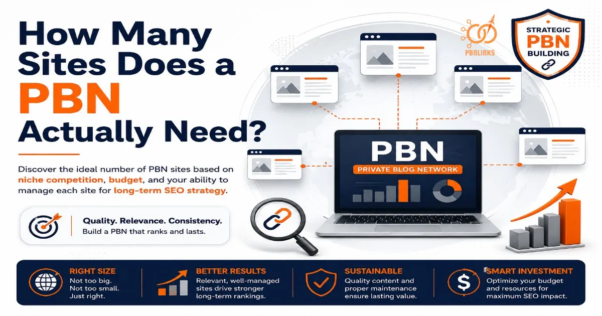 PBN Network Size Guide Explaining How Many Sites a PBN Needs