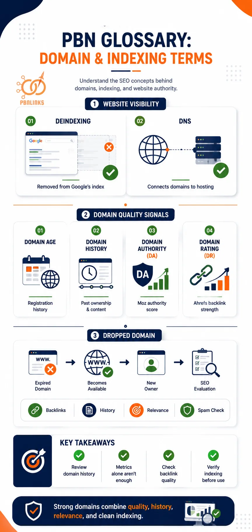 pbn glossary domain indexing terms infographic
