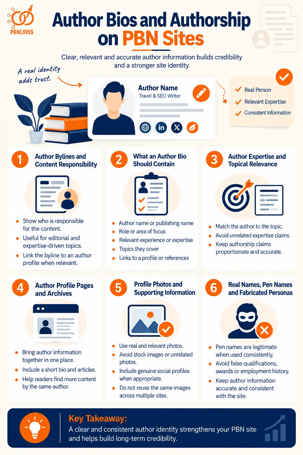Author Bios and Authorship on PBN Sites infographic