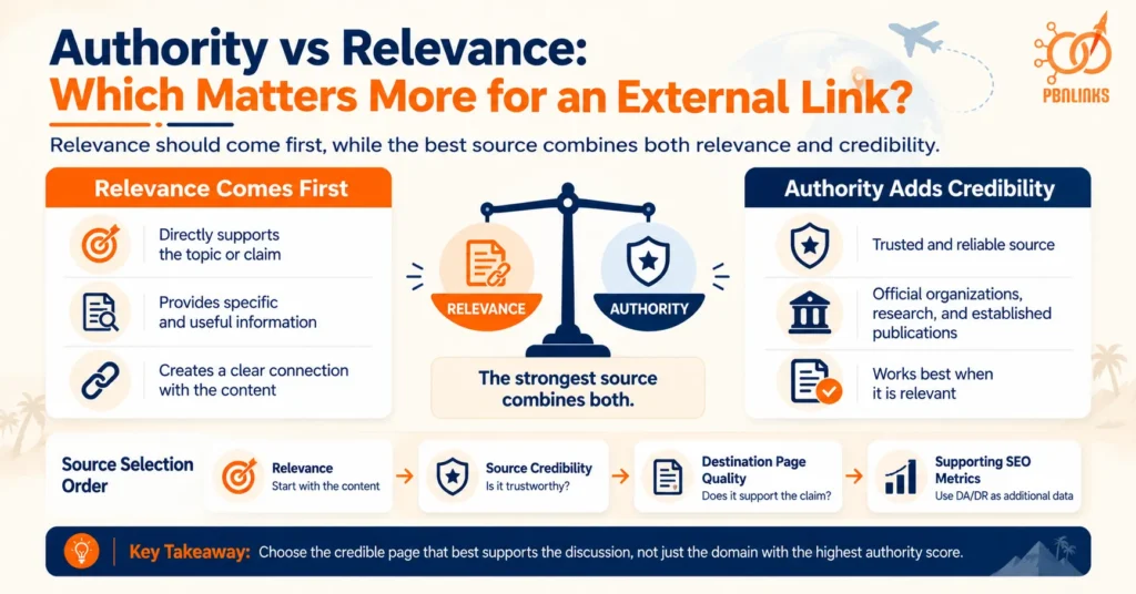 Authority vs Relevance
