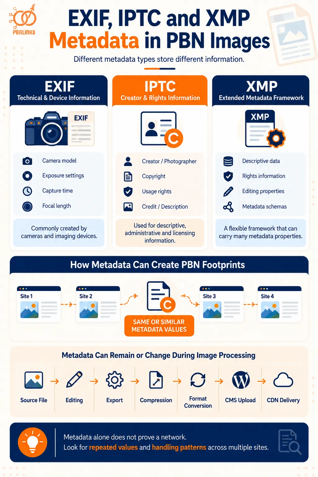 EXIF, IPTC and XMP Metadata in PBN Images infogrpahic