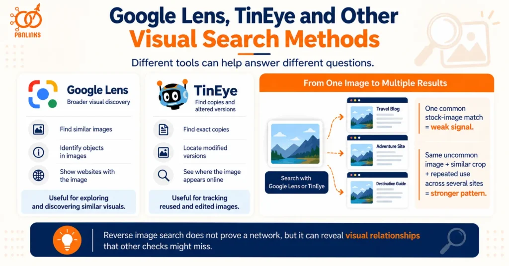 Google Lens, TinEye and Other Visual Search Methods