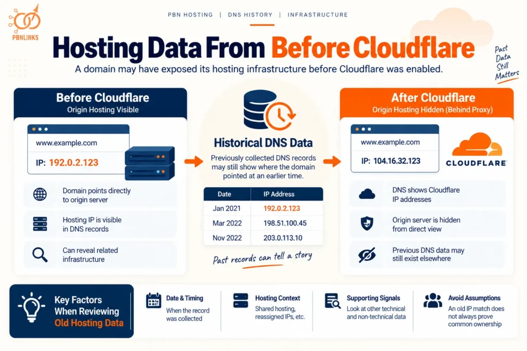 Hosting Data From Before Cloudflare
