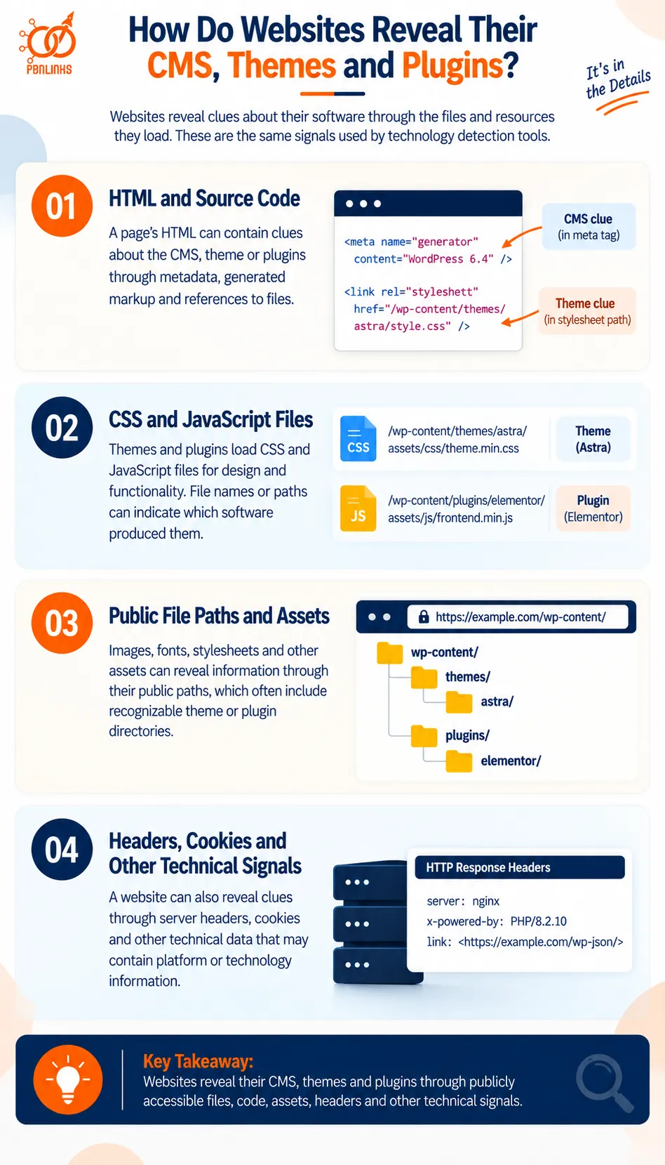 How Do Websites Reveal Their CMS, Themes and Plugins infographic