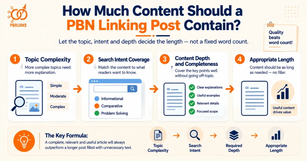 How Much Content Should a PBN Linking Post Contain