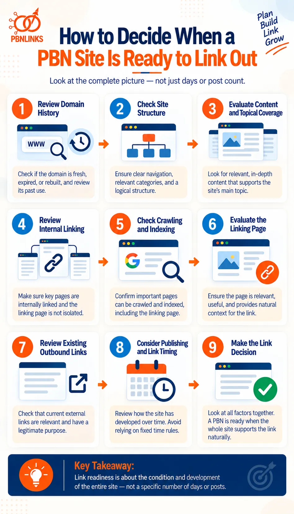 How to Decide When a PBN Site Is Ready to Link Out infographic