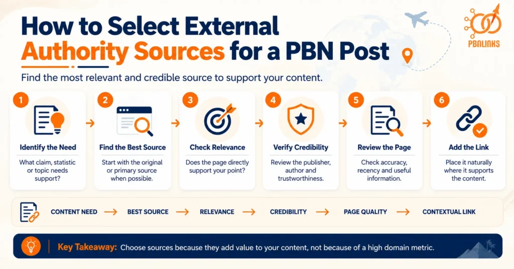 How to Select External Authority Sources for a PBN Post