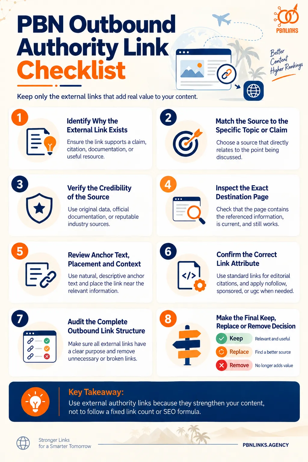 PBN Outbound Authority Link Checklist infographic