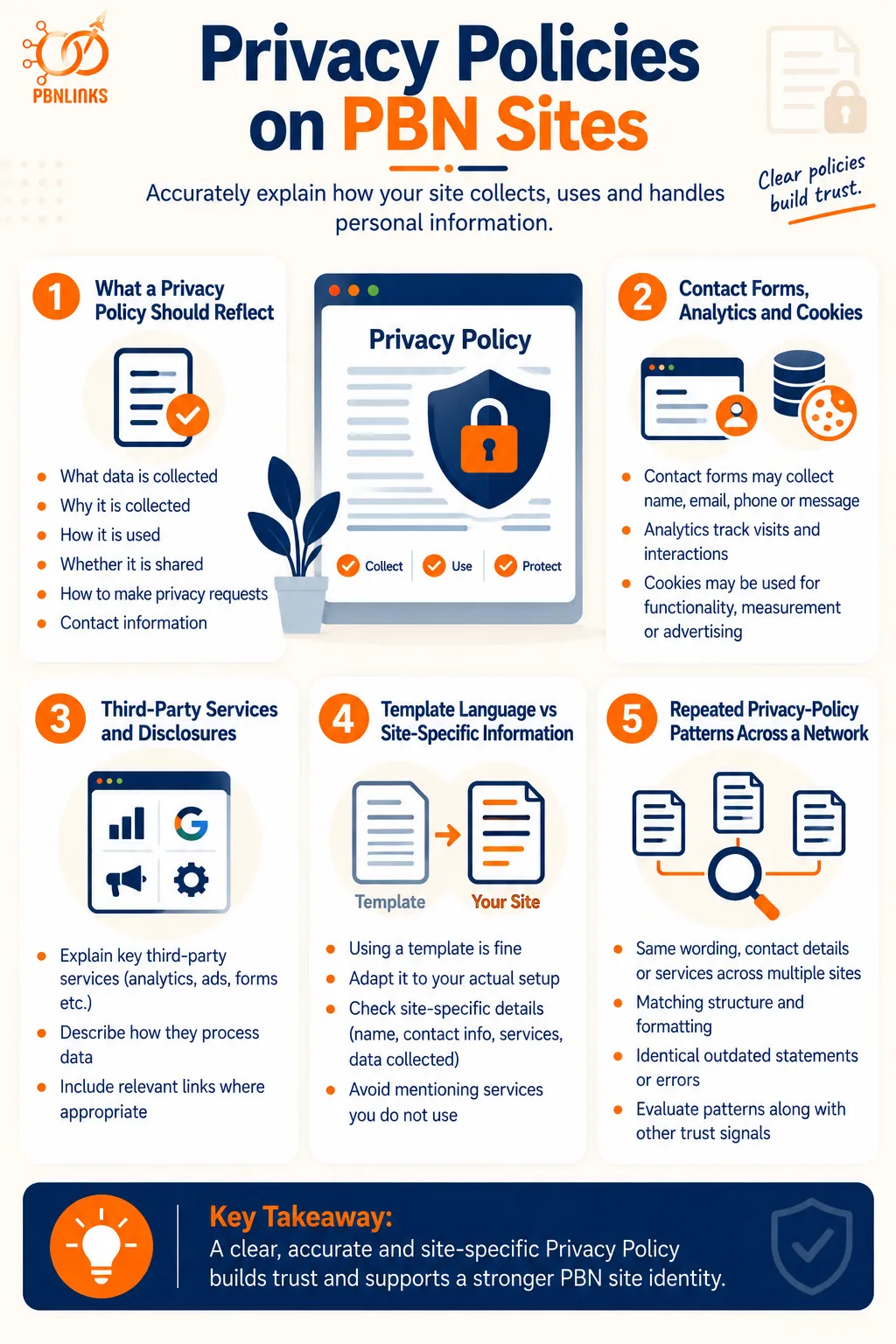 Privacy Policies on PBN Sites infographic