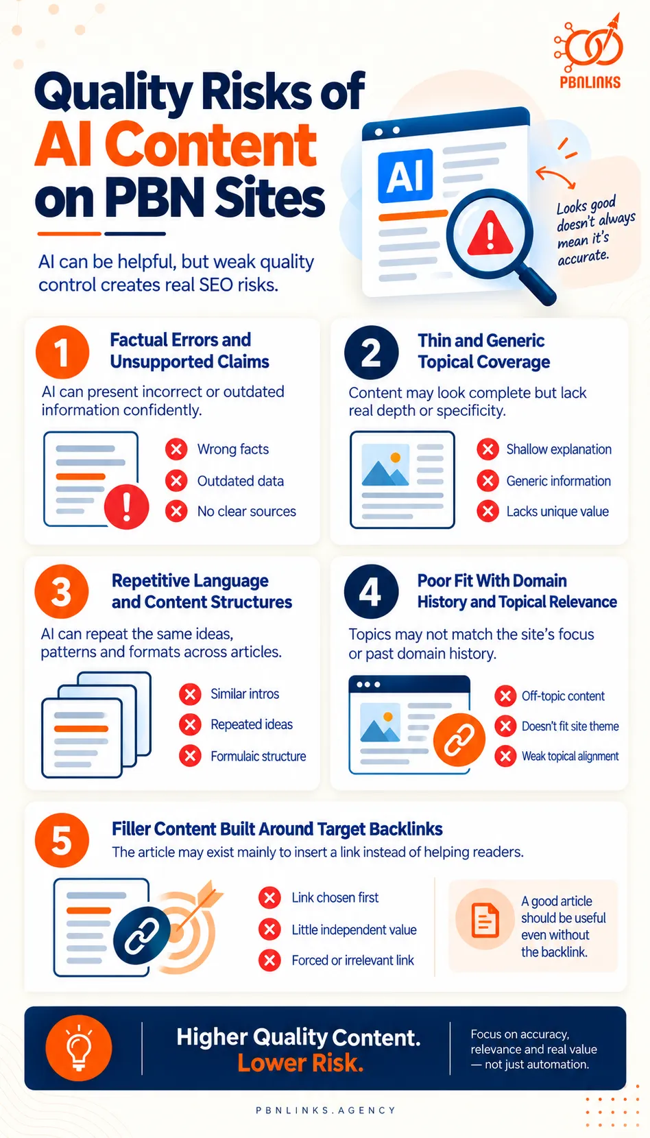 Quality Risks of AI Content on PBN Sites infographic