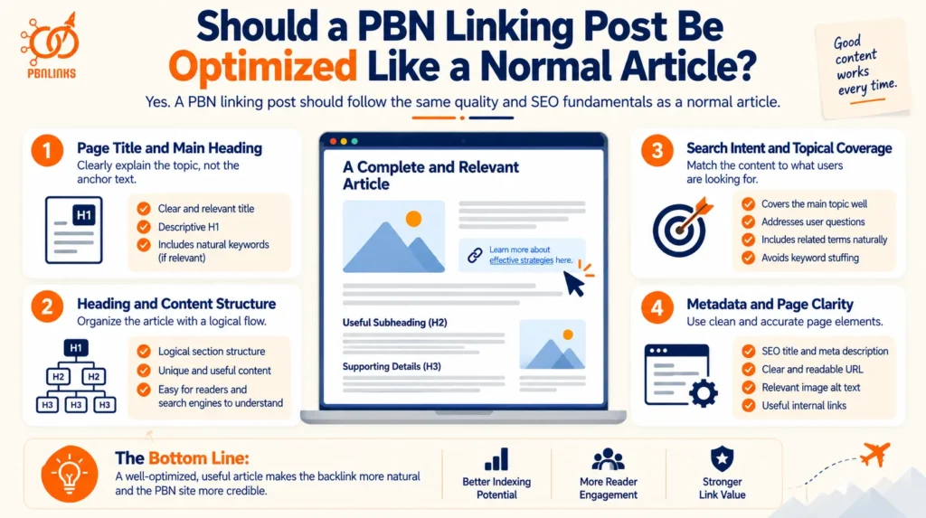 Should a PBN Linking Post Be Optimized Like a Normal Article