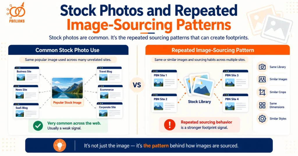 Stock Photos and Repeated Image-Sourcing Patterns