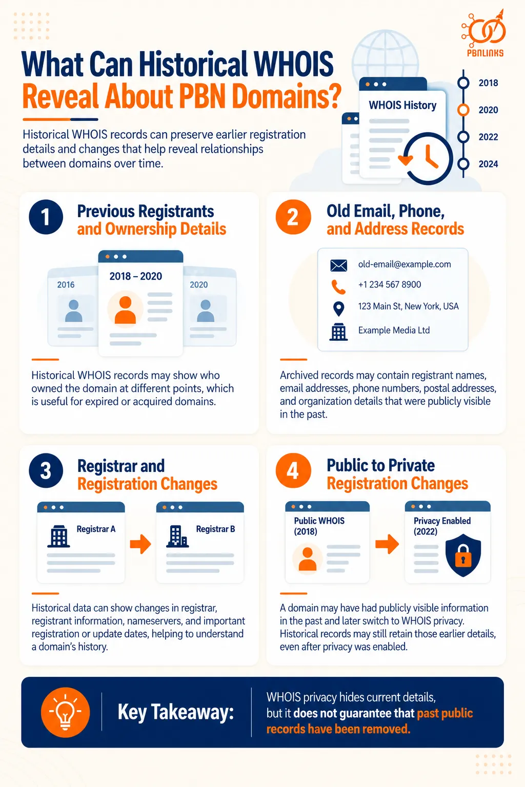 What Can Historical WHOIS Reveal About PBN Domains infograhpic