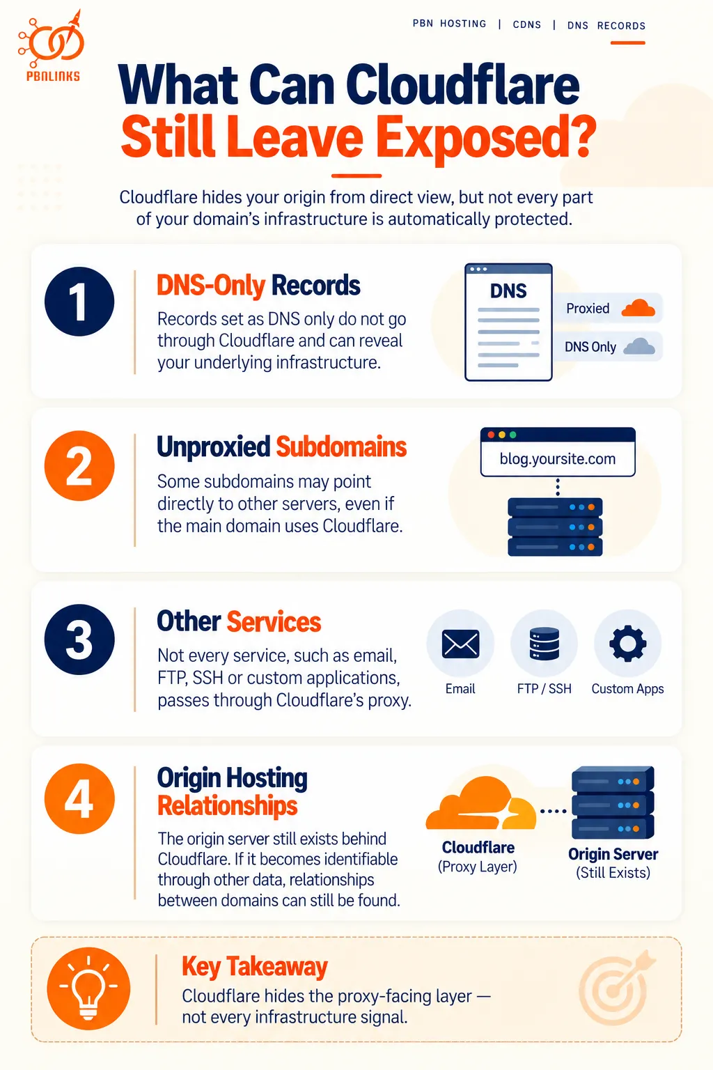 What Does Cloudflare Hide About PBN Hosting infographic