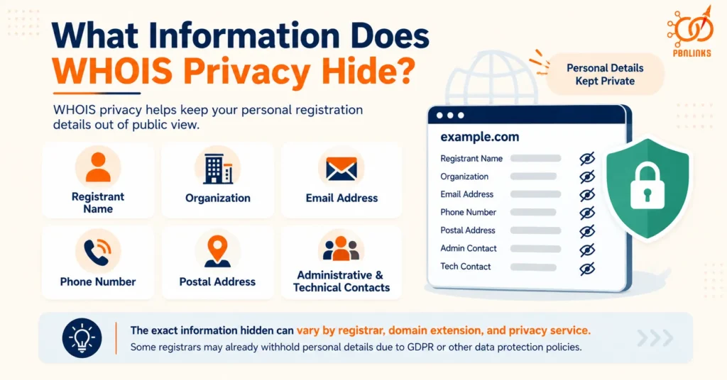 What Information Does WHOIS Privacy Hide