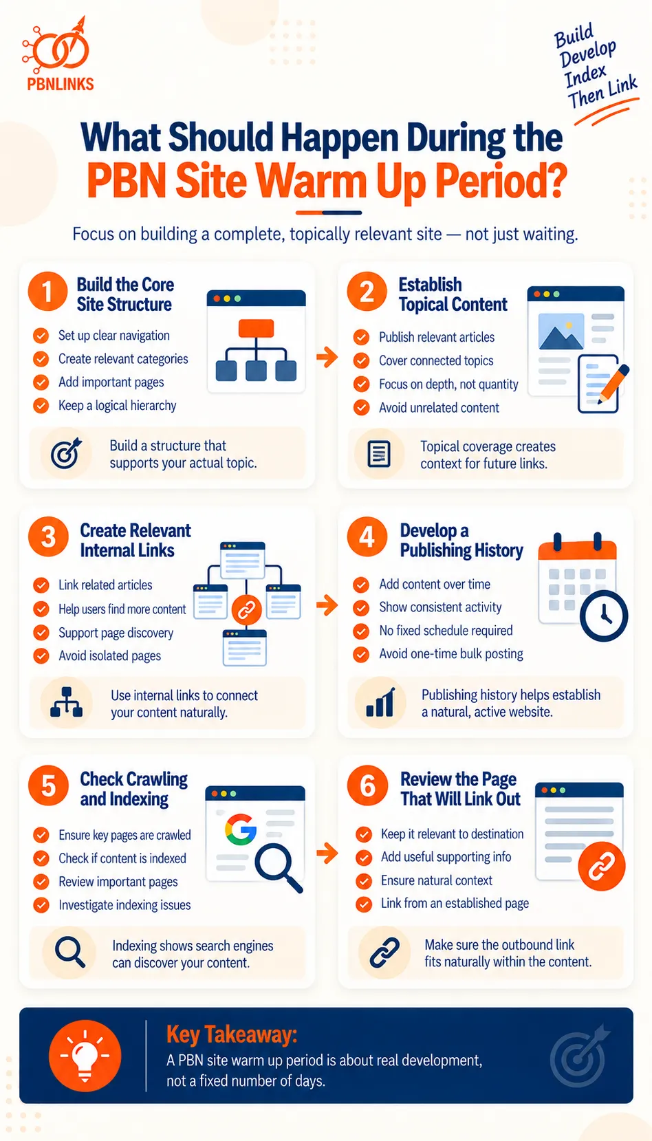 What Should Happen During the PBN Site Warm Up Period infographic