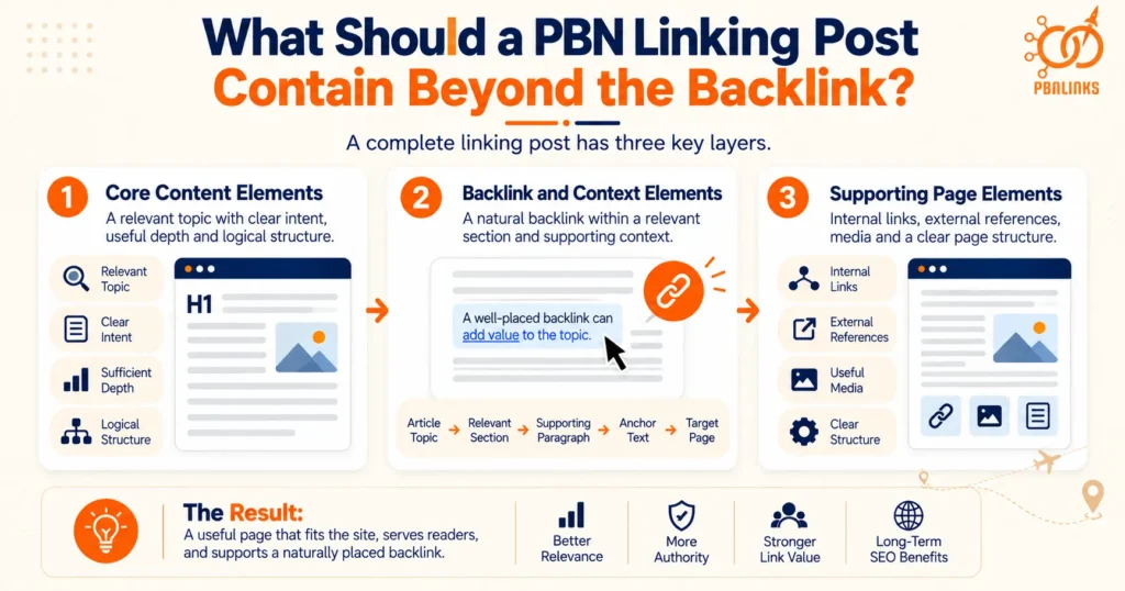 What Should a PBN Linking Post Contain Beyond the Backlink