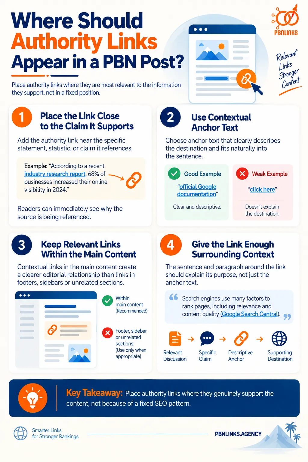 Where Should Authority Links Appear in a PBN Post infographic
