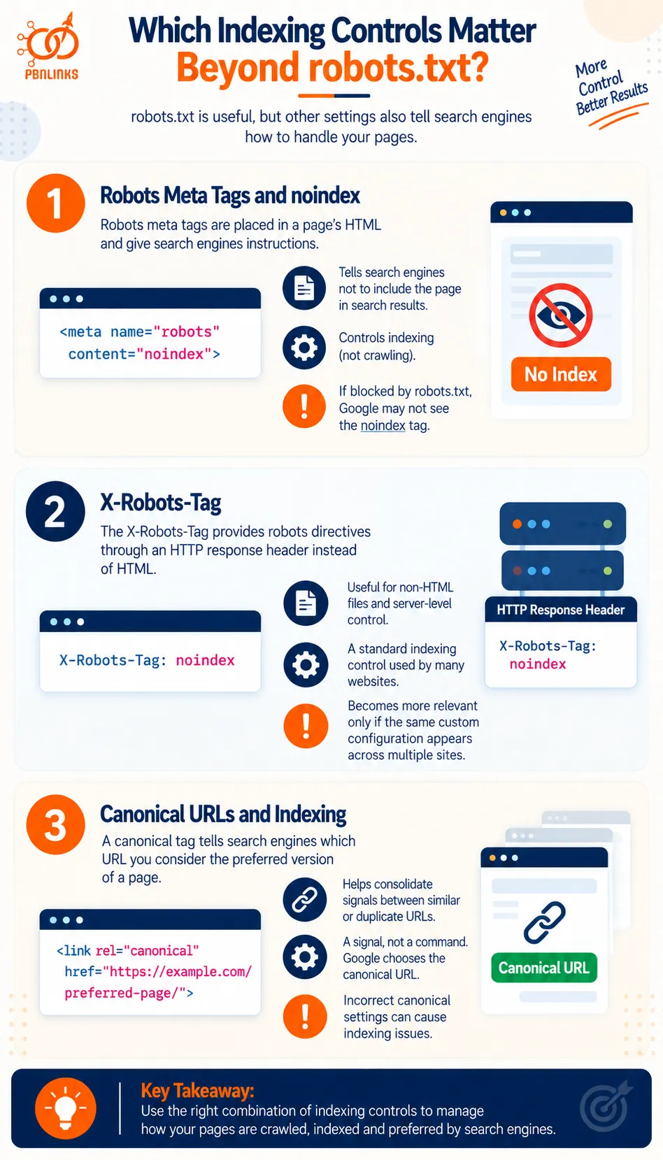 Which Indexing Controls Matter Beyond robots.txt infographic