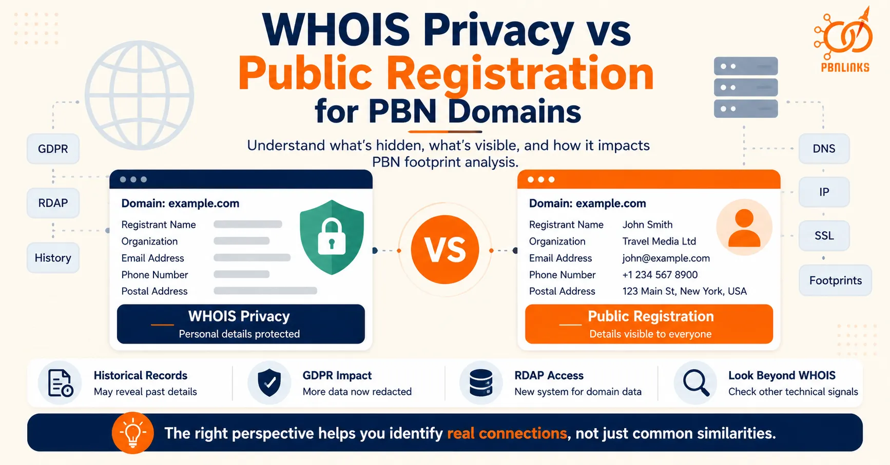 PBN WHOIS Privacy vs Public Registration Guide for PBN Domains
