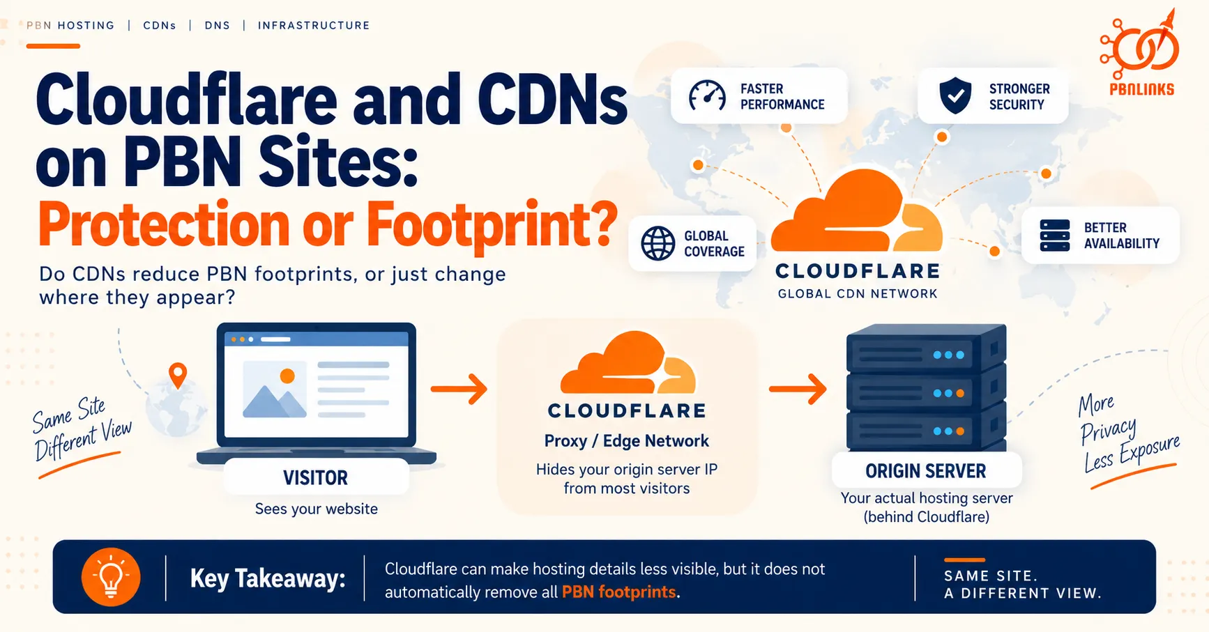 Cloudflare and CDNs on PBN Sites Guide for Protection and Footprint Risks