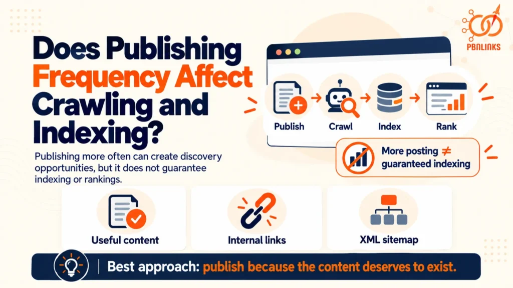 Does Publishing Frequency Affect Crawling and Indexing blog
