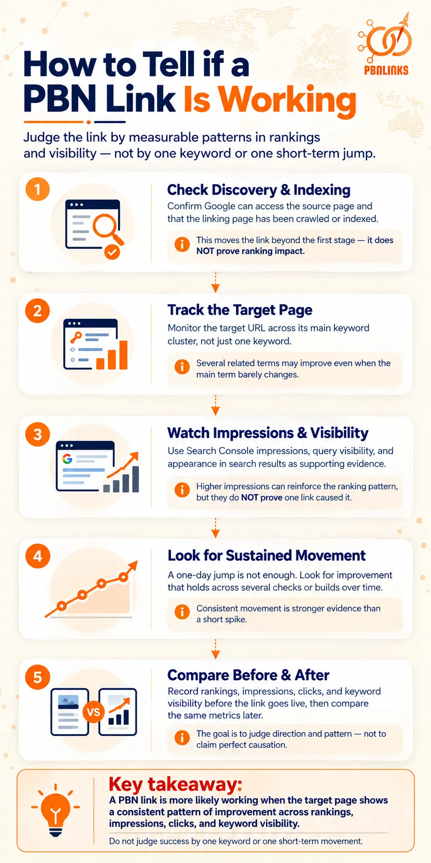 How to Tell if a PBN Link Is Working infographic
