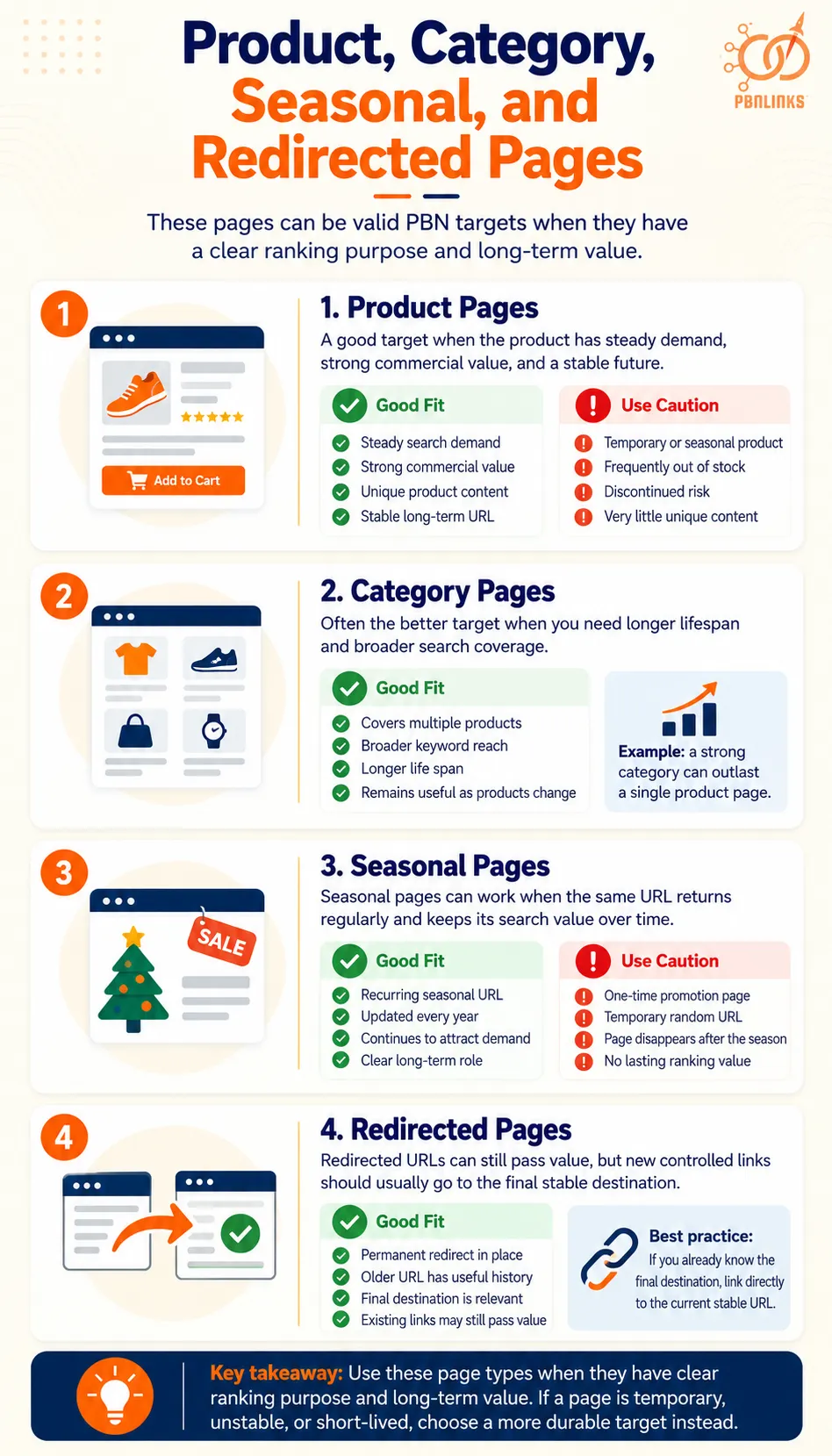 Product Category Seasonal and Redirected Pages infographic