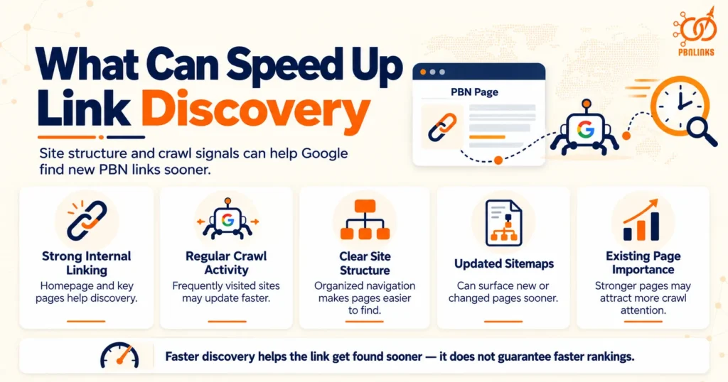 What Can Speed Up Link Discovery
