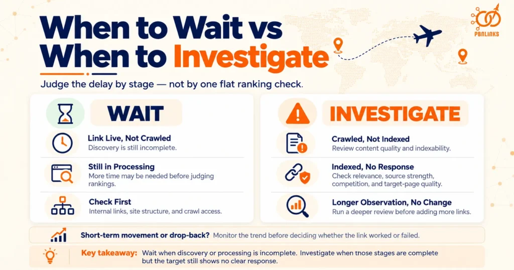 When to Wait vs When to Investigate