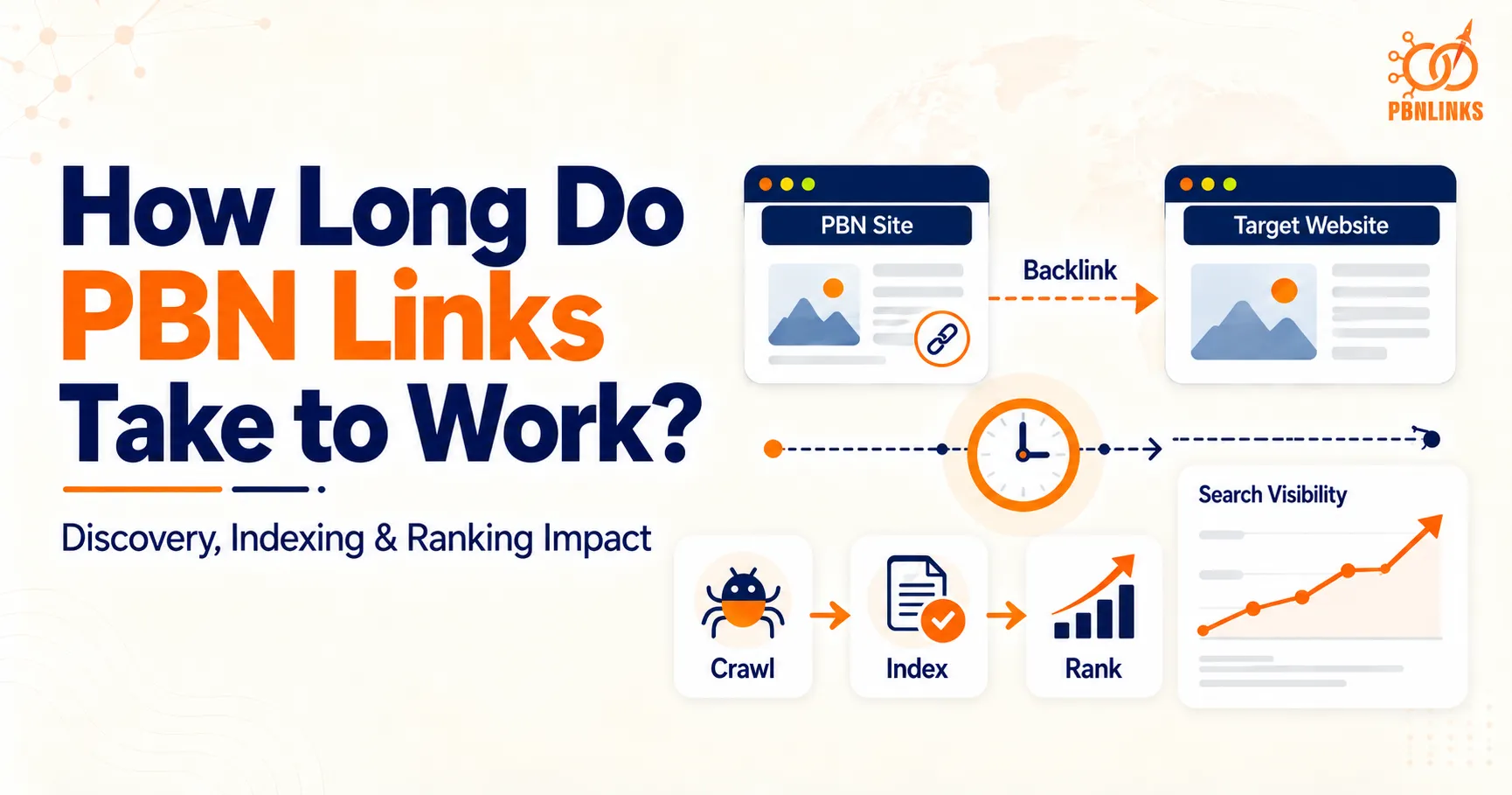 PBN Link Ranking Timeline Guide Explaining How Long Backlinks Take to Show SEO Impact